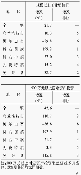 2023.2链堟湀鎶11