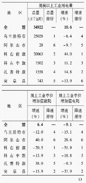 2023.2链堟湀鎶15